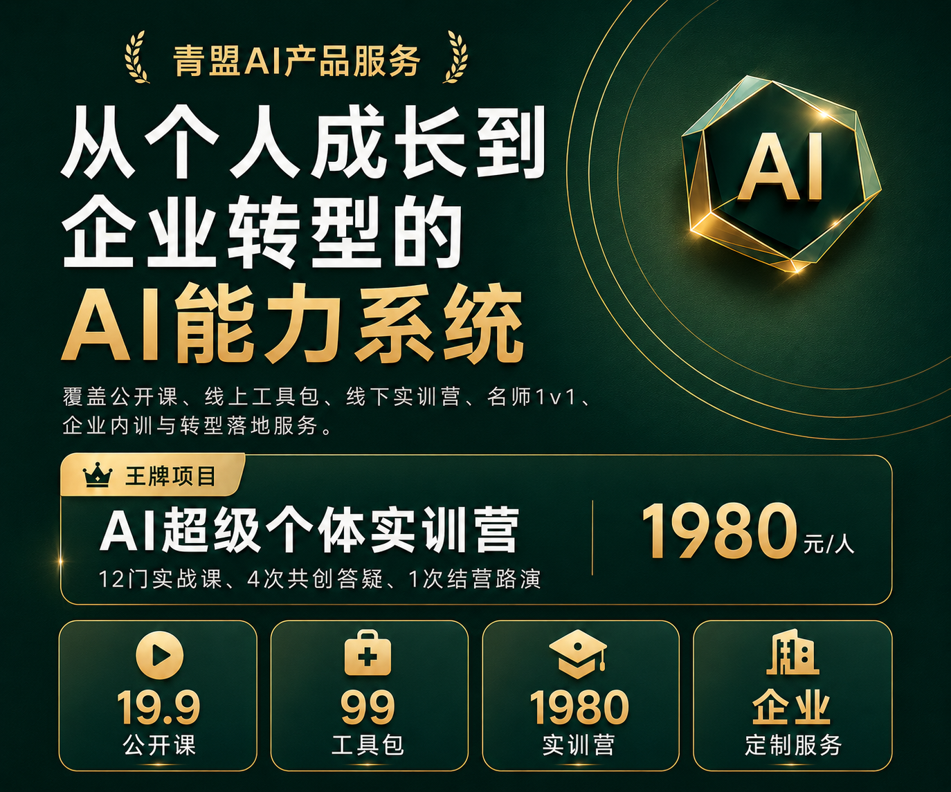 青盟AI研习社完整产品与课程服务体系图